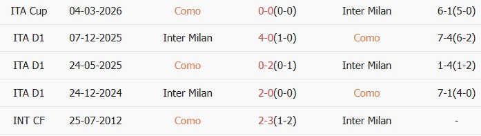 Soi kèo góc Como vs Inter Milan, 01h45 ngày 13/04 - Ảnh 3