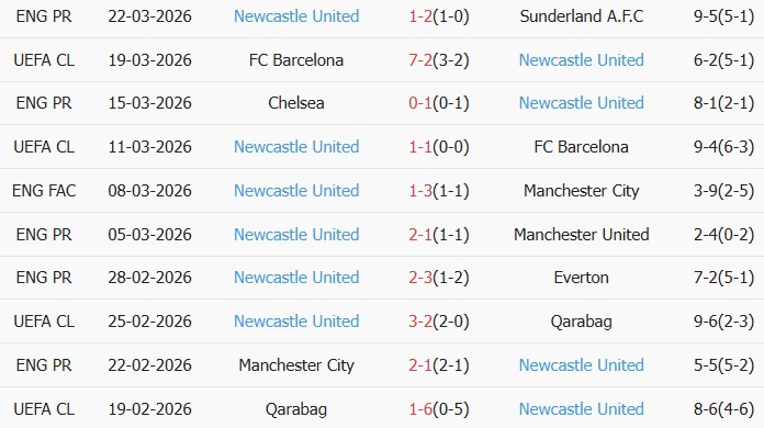 Soi kèo góc Crystal Palace vs Newcastle, 20h00 ngày 12/04 - Ảnh 2