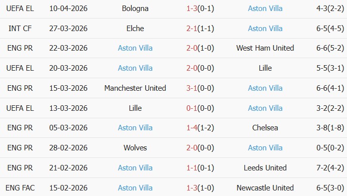 Soi kèo góc Nottingham vs Aston Villa, 20h00 ngày 12/04 - Ảnh 2