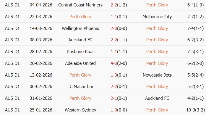 Soi kèo góc Perth Glory vs Macarthur, 16h00 ngày 12/04 - Ảnh 1