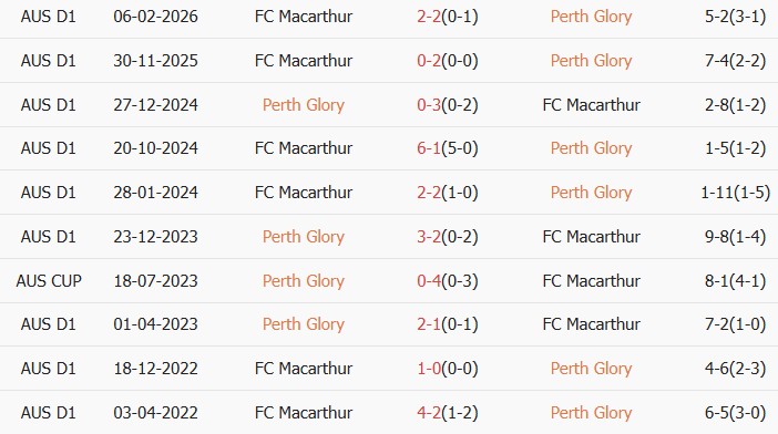 Soi kèo góc Perth Glory vs Macarthur, 16h00 ngày 12/04 - Ảnh 3