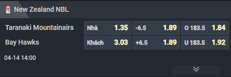 Nhận định b&oacute;ng rổ Taranaki Airs vs Bay Hawks, 14h00 ng&agrave;y 14/4: Tiếp đ&agrave; hưng phấn - Ảnh 3