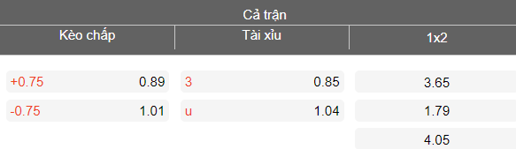 Nhận định soi kèo Akron vs Dynamo Moscow, 21h15 ngày 13/4: Khó tránh - Ảnh 4