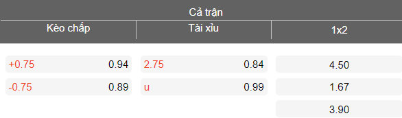 Nhận định soi kèo Al Ahli vs Al Duhail, 21h45 ngày 13/4: Tiếp tục thua - Ảnh 4