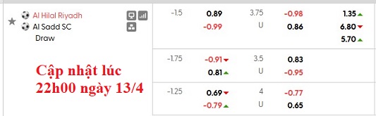 Nhận định, soi kèo Al Hilal vs Al-Sadd, 1h00 ngày 14/4: Sớm ngã ngũ - Ảnh 5