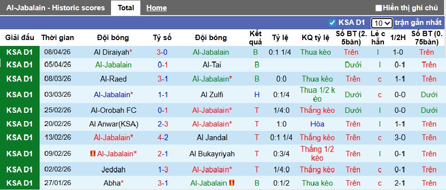 Nhận định, soi kèo Al-Jabalain vs Al Jubail, 23h05 ngày 13/4: Gặp khó nơi đất khách - Ảnh 4