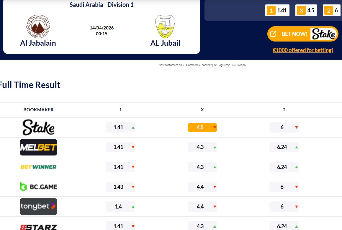 Nhận định, soi kèo Al-Jabalain vs Al Jubail, 23h05 ngày 13/4: Gặp khó nơi đất khách - Ảnh 5