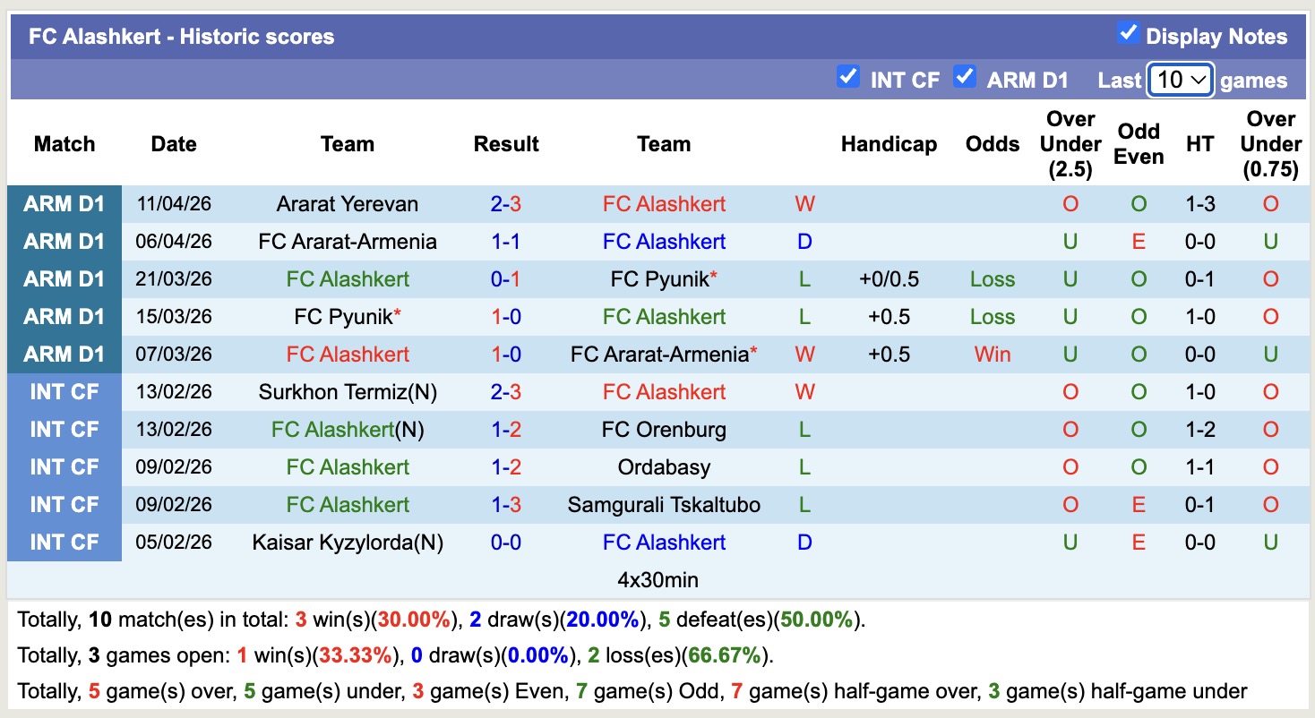 Nhận định, soi kèo Alashkert vs Ararat Yerevan, 18h00 ngày 14/4: Tưng bừng bàn thắng - Ảnh 5