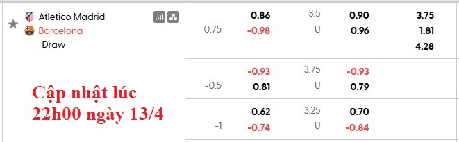 Nhận định, soi kèo Atletico Madrid vs Barcelona, 2h00 ngày 15/4: Hiên ngang vào bán kết - Ảnh 4