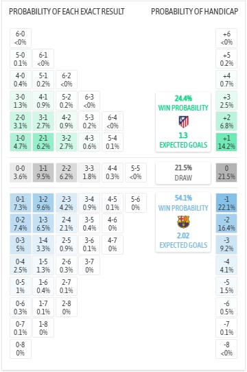 Nhận định, soi kèo Atletico Madrid vs Barcelona, 2h00 ngày 15/4: Hiên ngang vào bán kết - Ảnh 5