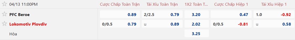 Nhận định, soi kèo Beroe vs Lokomotiv Plovdiv, 23h00 ngày 13/4: Ca khúc khải hoàn - Ảnh 5