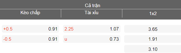 Nhận định soi kèo Bylis vs Dinamo City, 21h00 ngày 13/4: Lại chia điểm - Ảnh 4