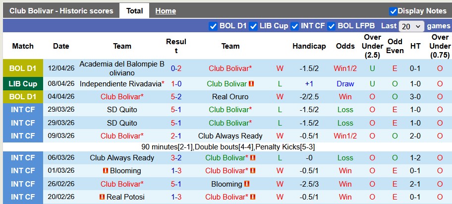 Nhận định, soi kèo Club Bolivar vs La Guaira, 7h00 ngày 15/4: Chênh lệch quá lớn - Ảnh 1