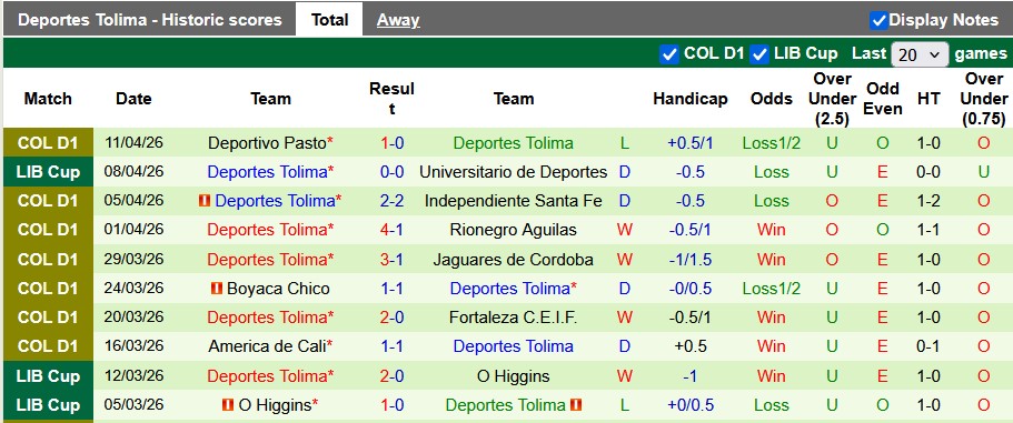 Nhận định, soi kèo Club Nacional vs Deportes Tolima, 5h00 ngày 15/4: Sân nhà vẫn hơn - Ảnh 2
