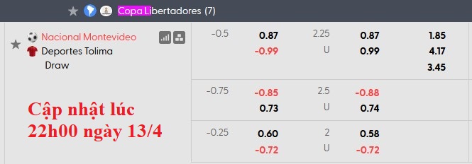 Nhận định, soi kèo Club Nacional vs Deportes Tolima, 5h00 ngày 15/4: Sân nhà vẫn hơn - Ảnh 4