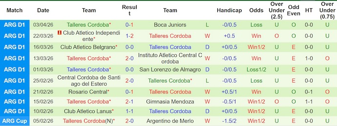 Nhận định, soi kèo Defensa y Justicia vs Talleres Cordoba, 2h30 ngày 14/4: Cân sức - Ảnh 2