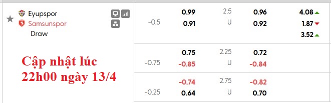Nhận định, soi kèo Eyupspor vs Samsunspor, 0h00 ngày 14/4: Nỗ lực trụ hạng - Ảnh 6