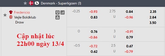 Nhận định, soi kèo Fredericia vs Vejle, 0h00 ngày 14/4: Choáng váng - Ảnh 6