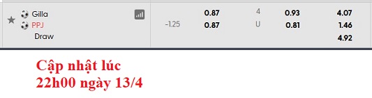 Nhận định, soi kèo Gilla vs Juniorit, 0h15 ngày 14/4: Khó cho cửa trên - Ảnh 4
