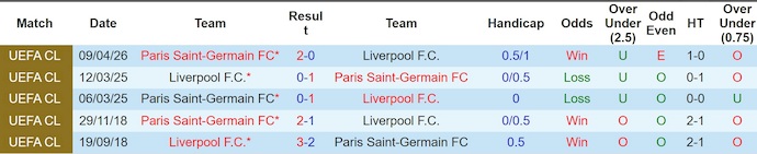 Nhận định, soi kèo Liverpool vs PSG, 2h00 ngày 15/4: Nhiệm vụ bất khả thi - Ảnh 3