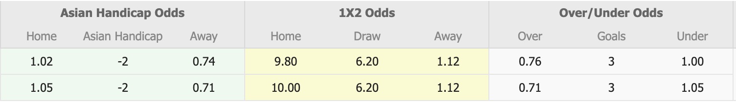 Nhận định, soi kèo Nữ Armenia vs Nữ Belarus, 19h00 ngày 14/4: Không cùng đẳng cấp - Ảnh 1