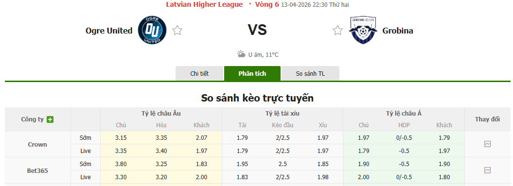 Nhận định, soi kèo Ogre United vs Grobinas, 22h30 ngày 13/4: Bắt nạt tân binh - Ảnh 1