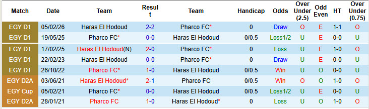 Nhận định, soi kèo Pharco vs Haras El Hodoud, 22h00 ngày 13/4: Không còn đường lùi - Ảnh 4