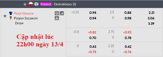 Nhận định, soi kèo Piast Gliwice vs Pogon Szczecin, 0h00 ngày 14/4: Chia điểm - Ảnh 6