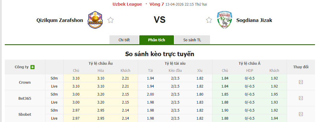 Nhận định, soi kèo Qizilqum Zarafshon vs Sogdiana Jizzakh, 22h15 ngày 13/4: Xốc lại tinh thần - Ảnh 1