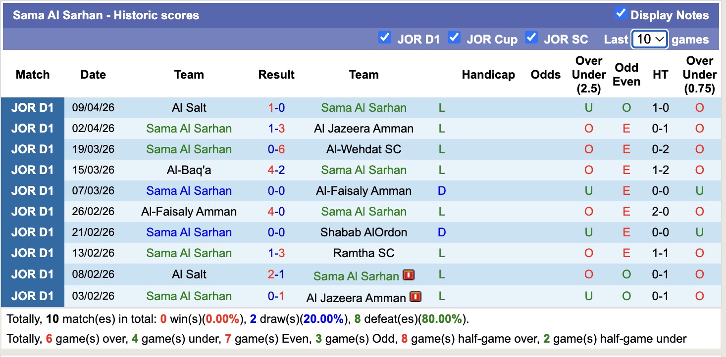 Nhận định, soi kèo Sama Al Sarhan vs Al Ahli Amman, 21h00 ngày 14/4: Những người khốn khổ - Ảnh 4
