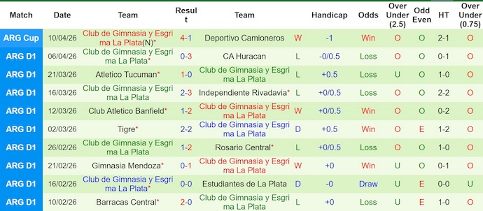 Nhận định, soi kèo Sarmiento vs Gimnasia, 2h30 ngày 14/4: Phong độ đang lên - Ảnh 2