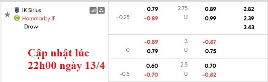 Nhận định, soi kèo Sirius vs Hammarby, 0h00 ngày 14/4: Tưng bừng và cân bằng - Ảnh 6