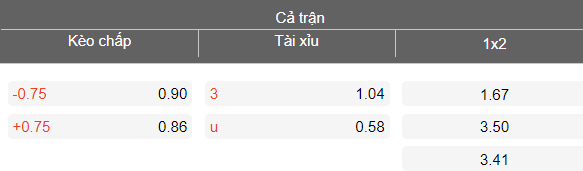 Nhận định soi kèo Sivasspor vs Istanbulspor, 21h00 ngày 13/4: Nợ khó đòi - Ảnh 4