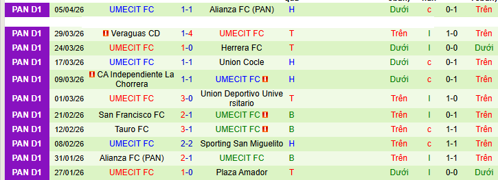 Nhận định, soi kèo Sporting San Miguelito vs UMECIT, - Ảnh 2