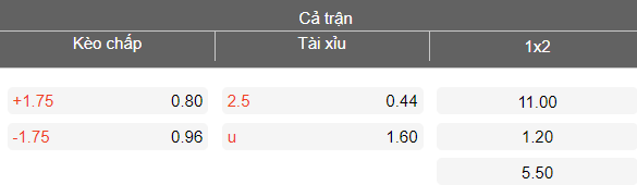Nhận định soi kèo Tukums 2000 vs RFS, 21h30 ngày 13/4: Dễ đoán - Ảnh 4