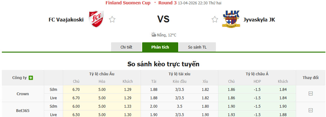 Nhận định, soi kèo Vaajakoski vs JJK Jyvaskyla, 22h30 ngày 13/4: Hàng công thăng hoa - Ảnh 1