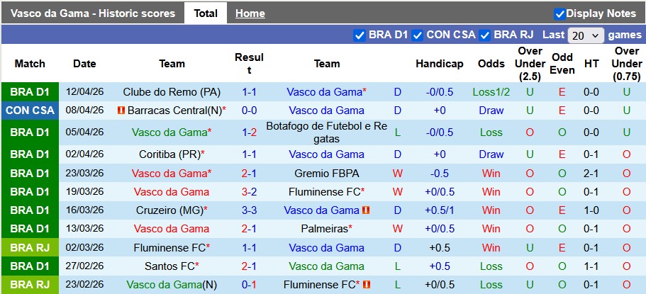 Nhận định, soi kèo Vasco da Gama vs Audax Italiano, 7h00 ngày 15/4: Chiến thắng đầu tiên - Ảnh 1