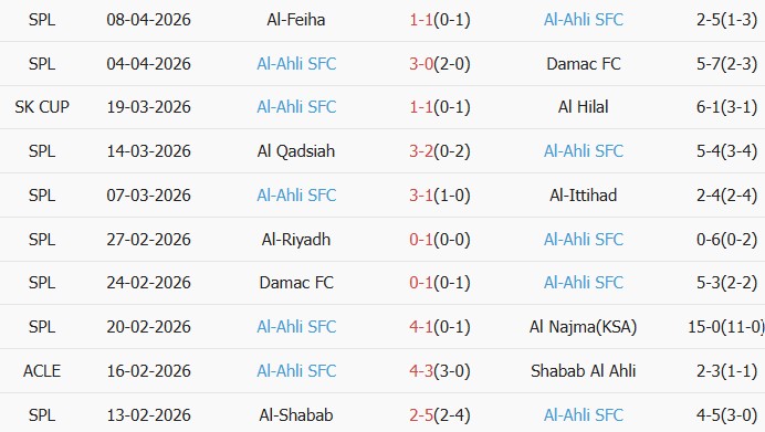 Soi kèo góc Al Duhail vs Al-Ahli, 21h45 ngày 13/04 - Ảnh 2