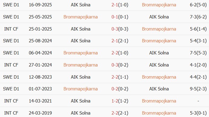Soi kèo góc Brommapojkarna vs AIK Solna, 00h00 ngày 14/04 - Ảnh 3
