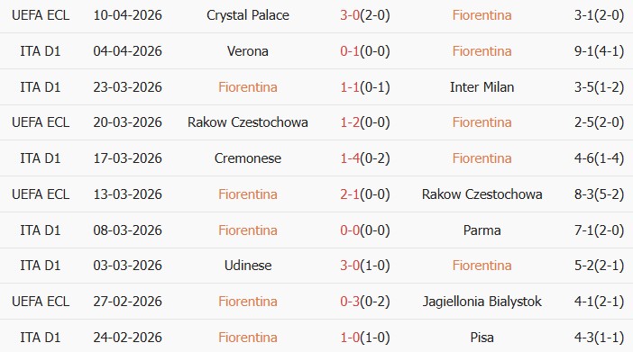 Soi kèo góc Fiorentina vs Lazio, 01h45 ngày 14/04 - Ảnh 1