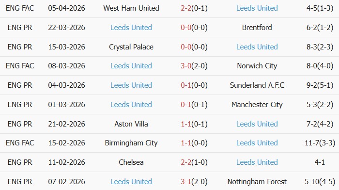 Soi kèo góc MU vs Leeds, 02h00 ngày 14/04 - Ảnh 2