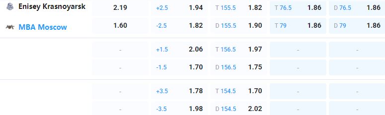 Nhận định b&oacute;ng rổ Enisey vs MBA Moscow, 19h30 ng&agrave;y 15/4: Giữ chặt v&eacute; play-off - Ảnh 3