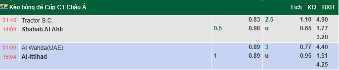 Nhận định, soi kèo Al Ittihad vs Al Wahda, 1h00 ngày 15/4: Thể hiện đẳng cấp - Ảnh 1