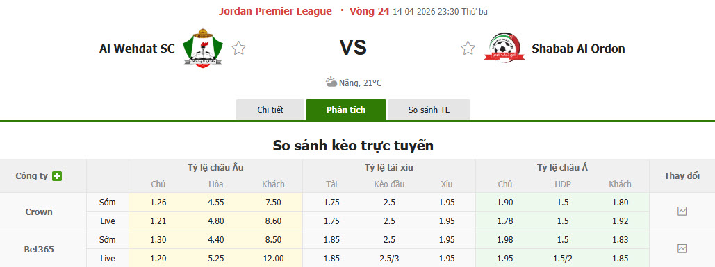 Nhận định, soi kèo Al-Wehdat vs Shabab AlOrdon, 23h30 ngày 14/4: Gia tăng áp lực - Ảnh 1