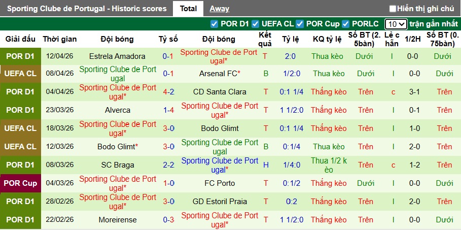 Nhận định, soi kèo Arsenal vs Sporting Lisbon, 02h00 ngày 16/4: Pháo thủ thắng nhọc - Ảnh 2