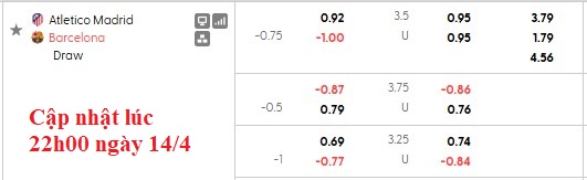 Nhận định, soi kèo Atletico Madrid vs Barcelona, 2h00 ngày 15/4: Hiên ngang vào bán kết - Ảnh 9