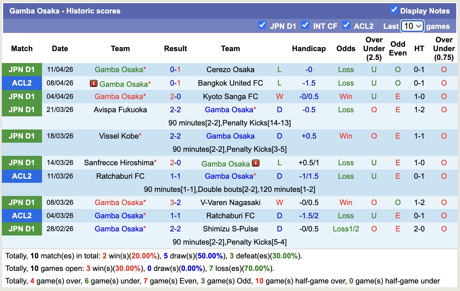 Nhận định, soi kèo Bangkok United vs Gamba Osaka, 19h15 ngày 15/4: Tạm biệt Gamba Osaka - Ảnh 2