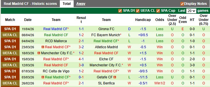 Nhận định, soi k&egrave;o Bayern Munich vs Real Madrid, 2h00 ng&agrave;y 16/4: V&ugrave;i dập đối thủ - Ảnh 2