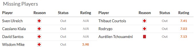 Nhận định, soi k&egrave;o Bayern Munich vs Real Madrid, 2h00 ng&agrave;y 16/4: V&ugrave;i dập đối thủ - Ảnh 5