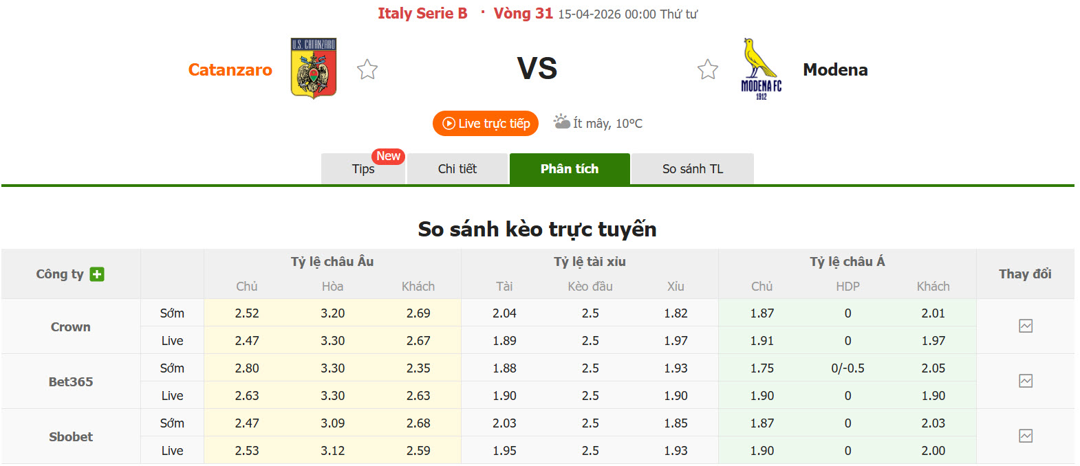 Nhận định, soi kèo Catanzaro vs Modena, 00h00 ngày 14/4: Khoảng cách an toàn - Ảnh 1